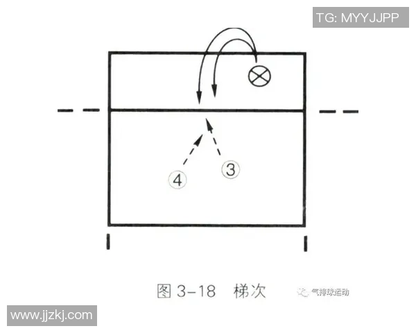 北京排球队快攻战术解析与实战应用探讨