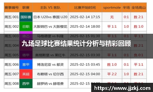 九场足球比赛结果统计分析与精彩回顾