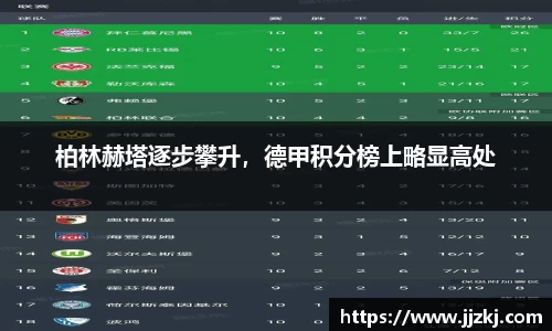 柏林赫塔逐步攀升，德甲积分榜上略显高处