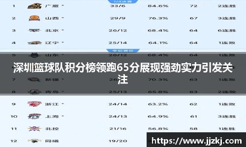 体育